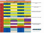 Piano Interventi PlumeriaShop